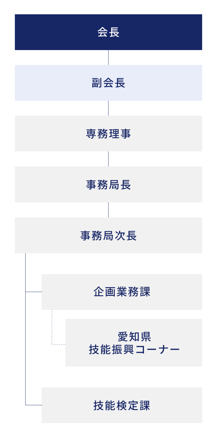 組織図